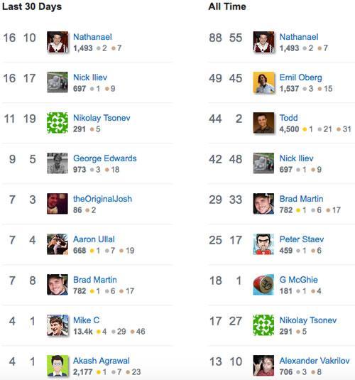 Screen Shot 2016-06-24 at 9.35 Stack Overflow leaderboard