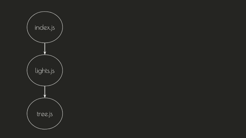 self accept self accept