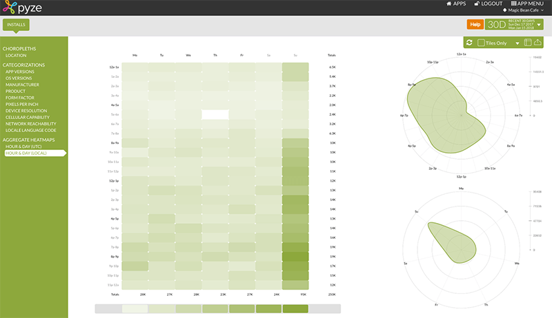 install and usage reports install and usage reports