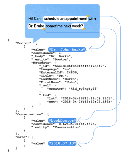 kinvey chat natural language training kinvey chat natural language training