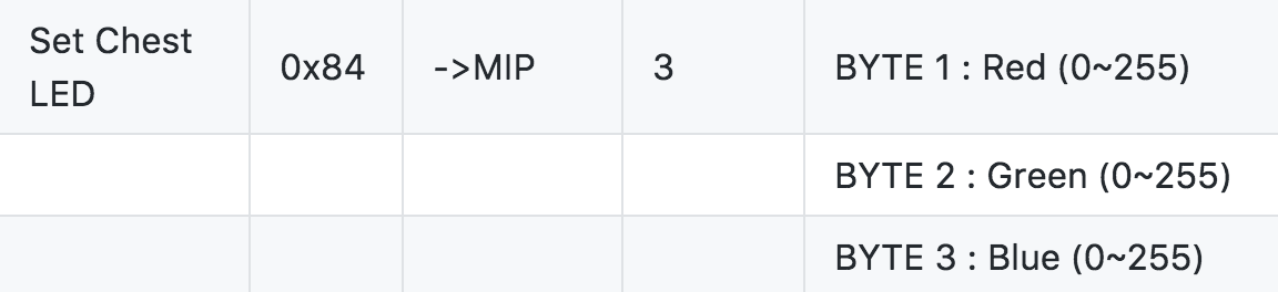 Set Chest Led Set Chest Led