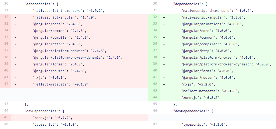 package-json-updates package-json-updates