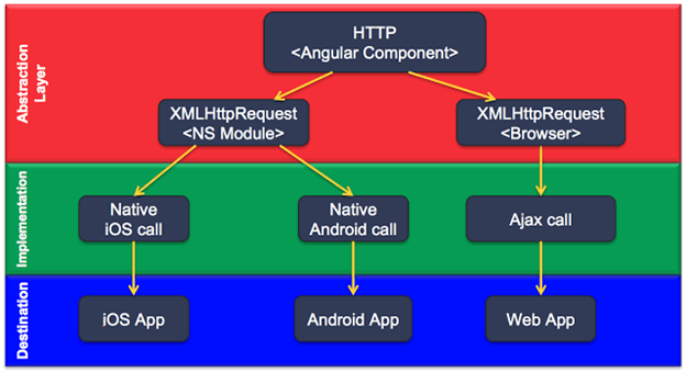 Runtime Decisions For Code Runtime Decisions For Code