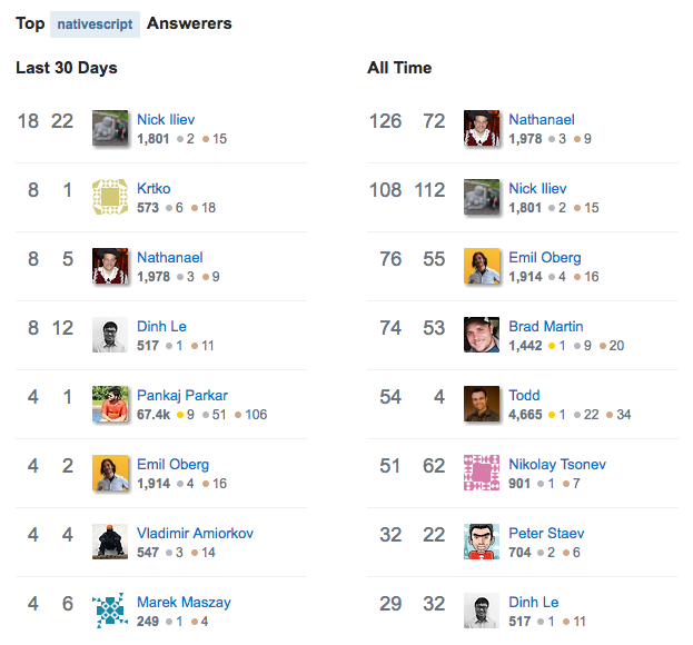 stack-overflow-october-18th stack-overflow-october-18th