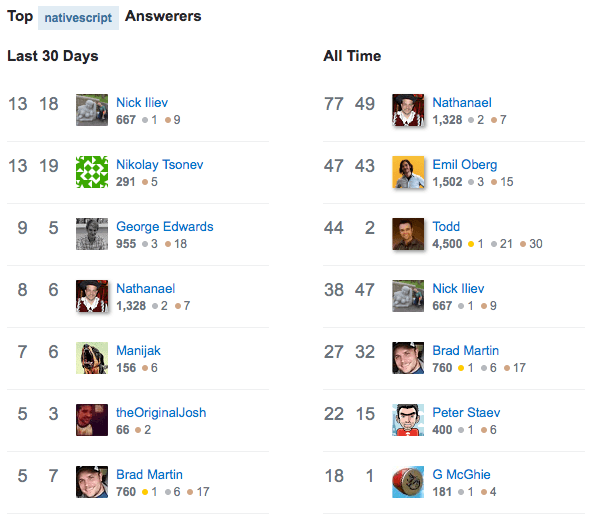 stack-overflow stack-overflow