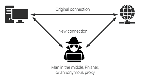 man-in-the-middle attack man-in-the-middle attack