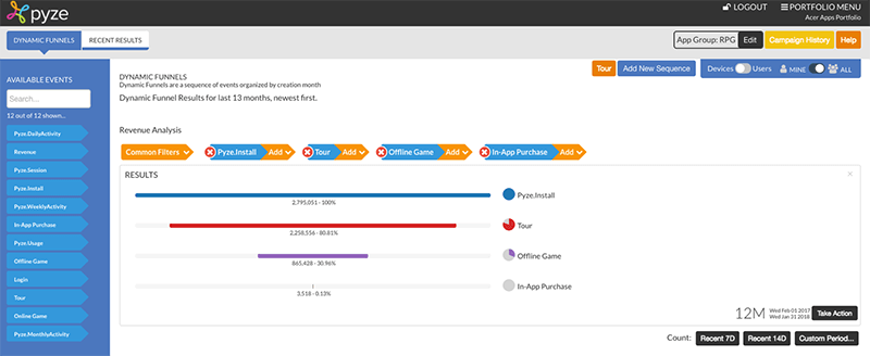 funnel conversion analysis funnel conversion analysis