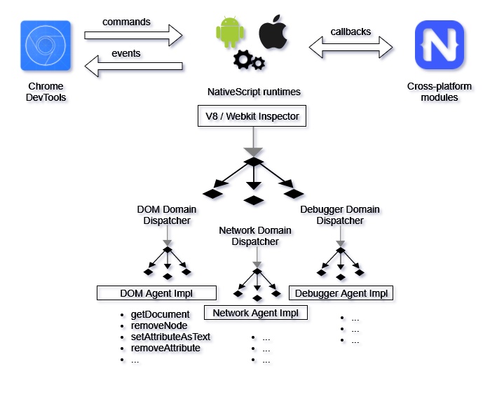 communication-diagram communication-diagram