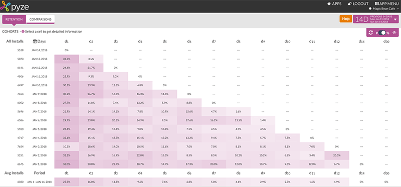 retention cohort analysis retention cohort analysis
