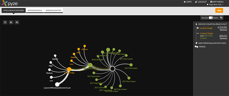 automated user segmentation automated user segmentation