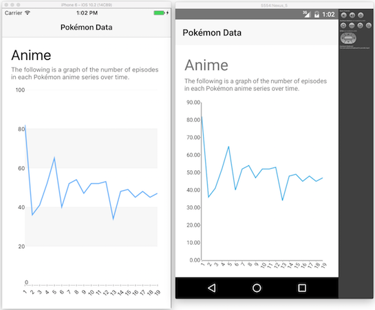 nativescript-line-chart nativescript-line-chart