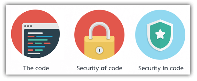 securing source code securing source code