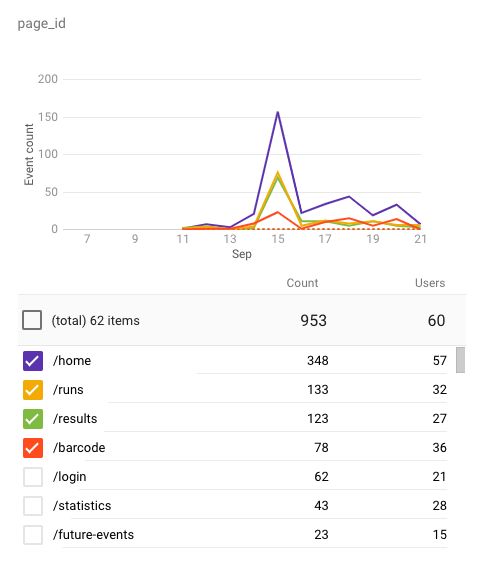 page-view-stats page-view-stats
