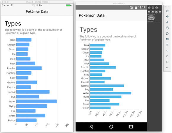 nativescript-bar-chart nativescript-bar-chart