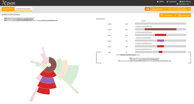 screen flow analysis screen flow analysis