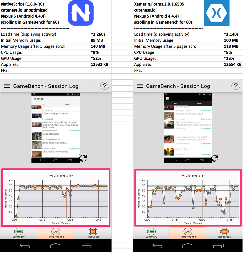 xamarin-vs-nativescript-fps