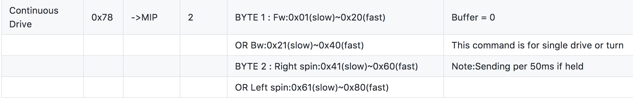 Continuous Drive Continuous Drive