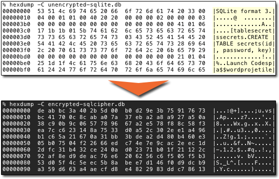 sqlite and sqlcipher sqlite and sqlcipher