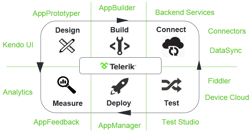 TelerikPlatform TelerikPlatform
