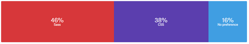 sass vs css sass vs css