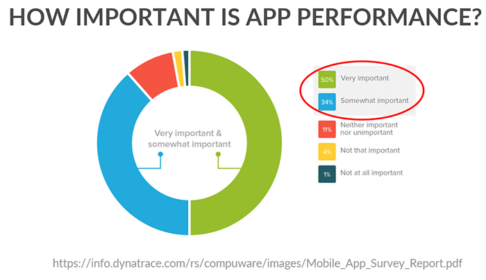 importance of app performance importance of app performance