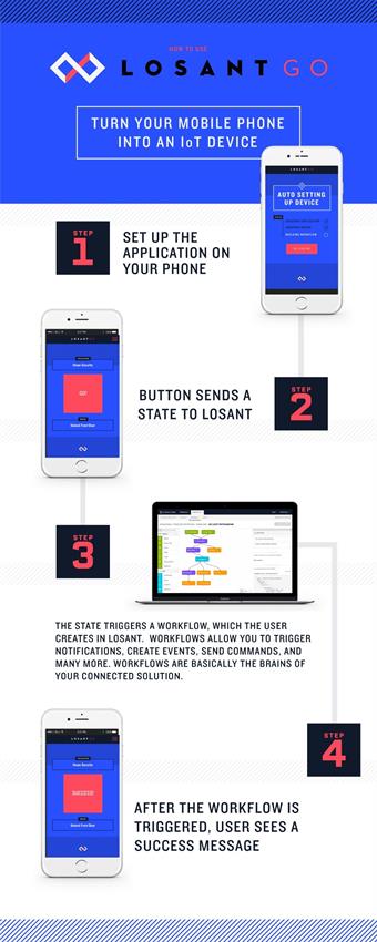 losantGo-infographic-01-revised losantGo-infographic-01-revised