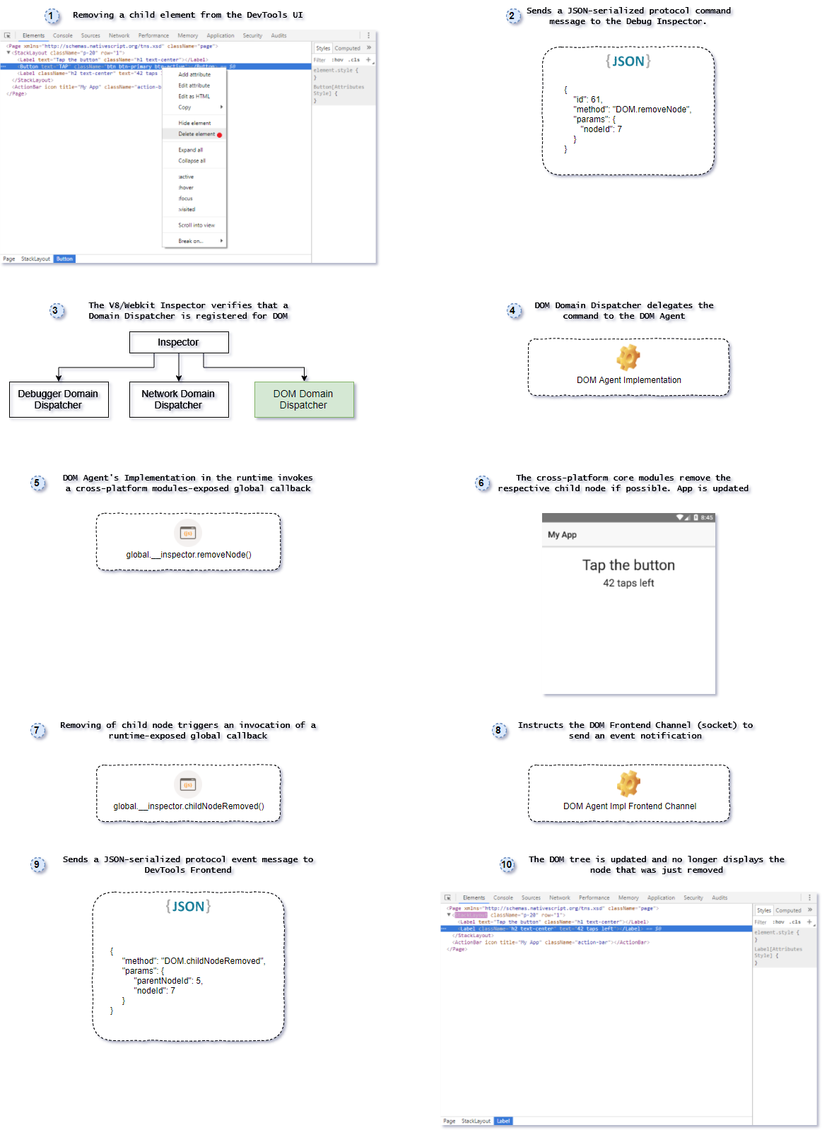 dom-delete-element-diagram dom-delete-element-diagram