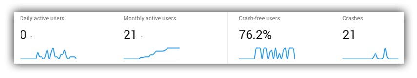 app crashes in firebase console app crashes in firebase console