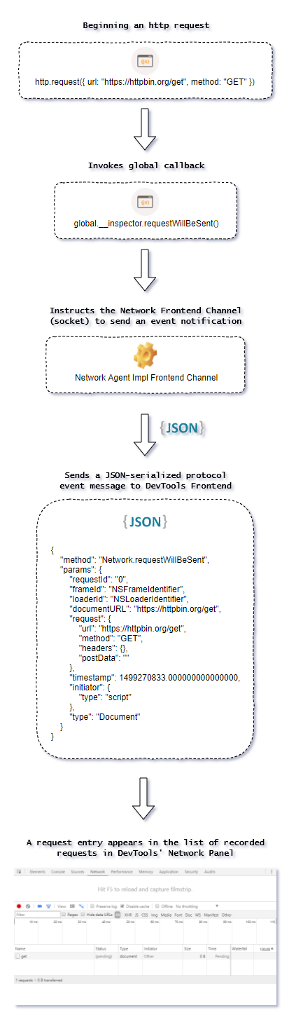 network-request-devtools network-request-devtools