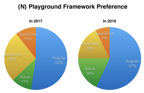 nativescript framework usage nativescript framework usage