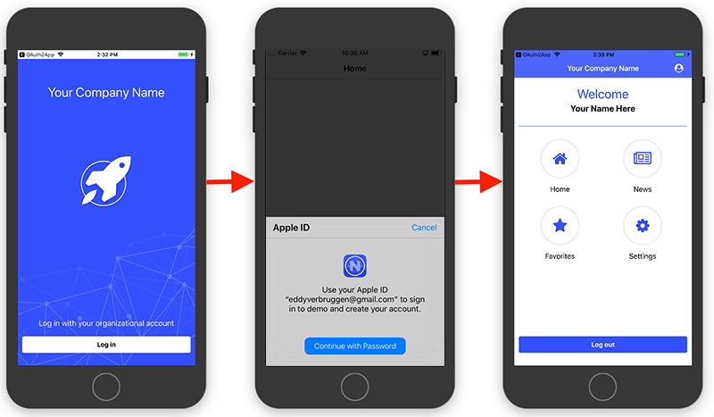 progress kinvey apple id