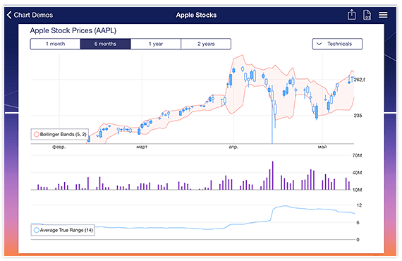 ns_ui_announcement_chart_1 Telerik UI for NativeScript: Chart
