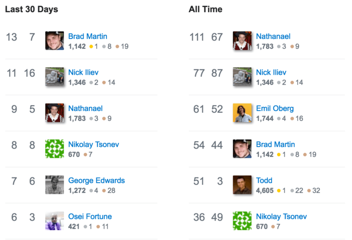 Stack-Overflow-August-23rd Stack-Overflow-August-23rd