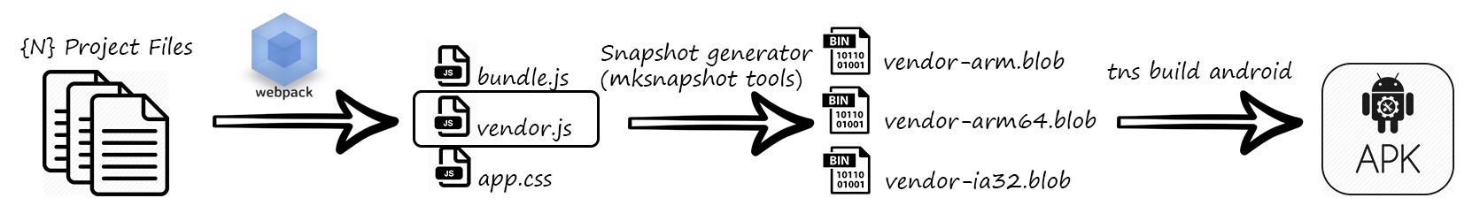 snapshots-diagram Snapshot generation process diagram