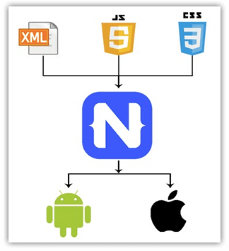nativescript web skills nativescript web skills