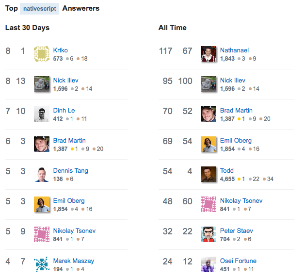 stack-overflow-october-4th stack-overflow-october-4th