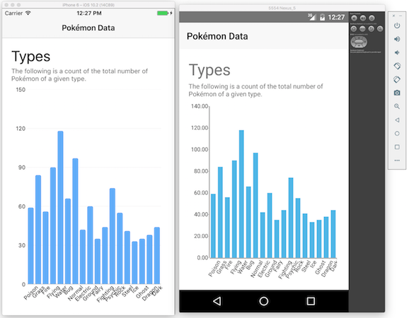 nativescript-charts-flipped nativescript-charts-flipped