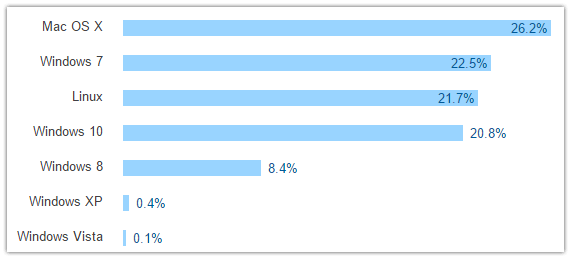stack overflow developer survey stack overflow developer survey