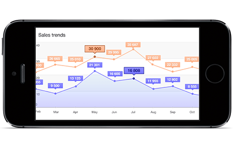 ns_ui_announcement_chart_2 Telerik UI for NativeScript: Chart